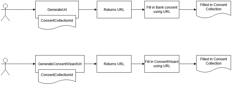 order of calls 2